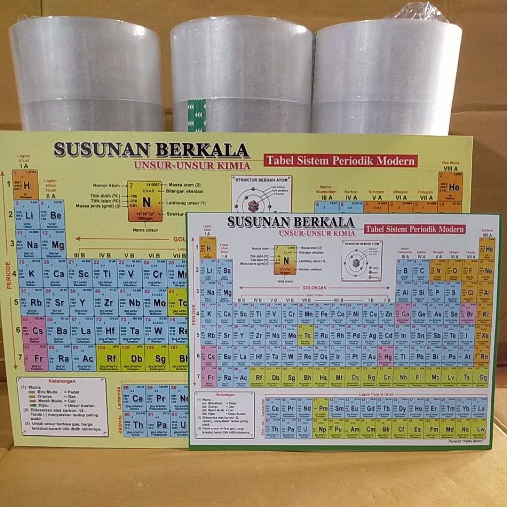 susunan berskala tabel sistem periodik modern unsur-unsur kimia
