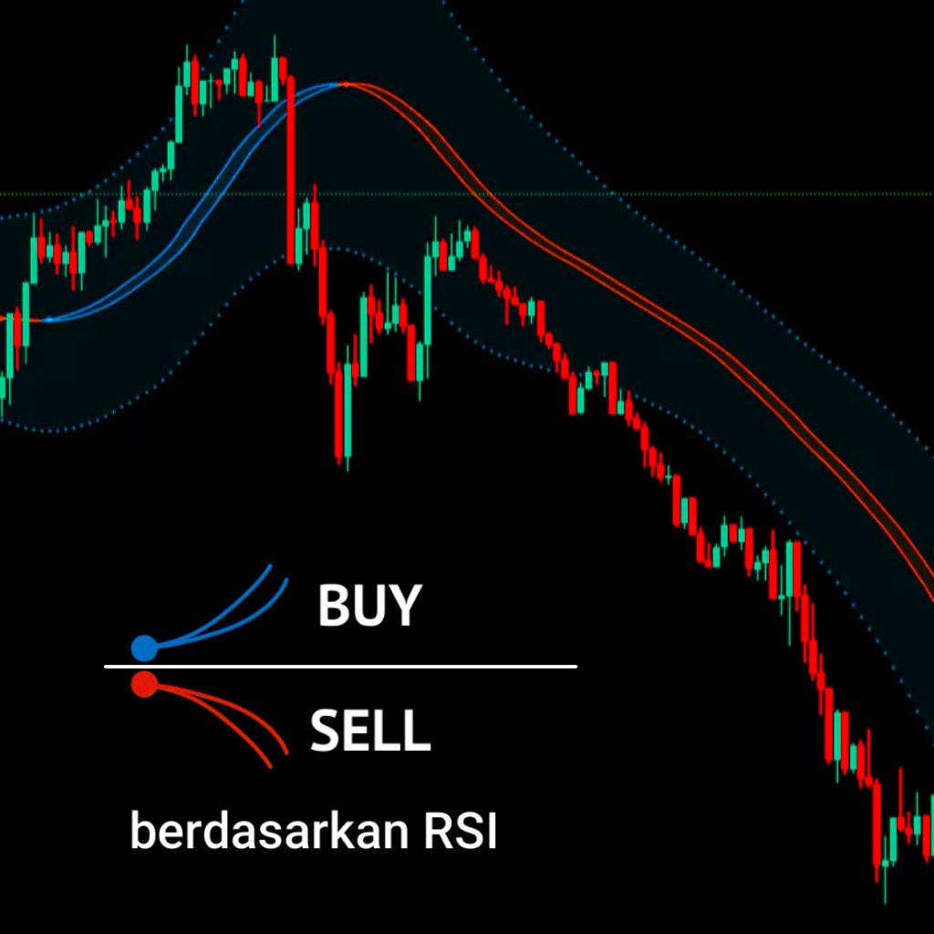 RSI Adaptive Bands – Indikator Zona Entry/Exit Cerdas Otomatis For TradingView | LIFETIME