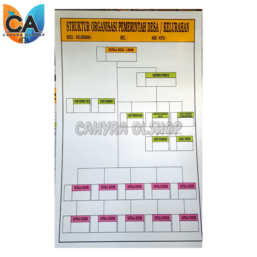Papan Data Struktur Organisasi Pemerintah Desa ukuran 80x120cm
