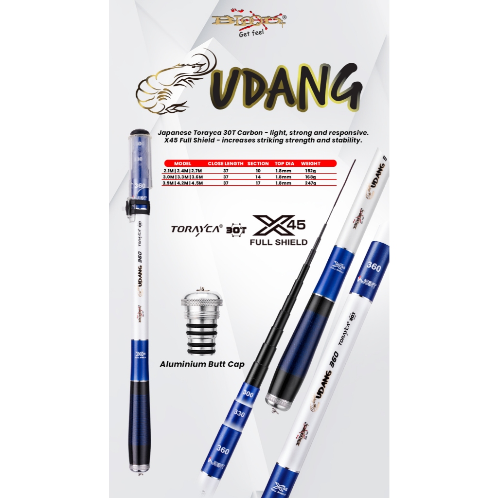 JORAN TEGEK BLOOD UDANG ZOOM