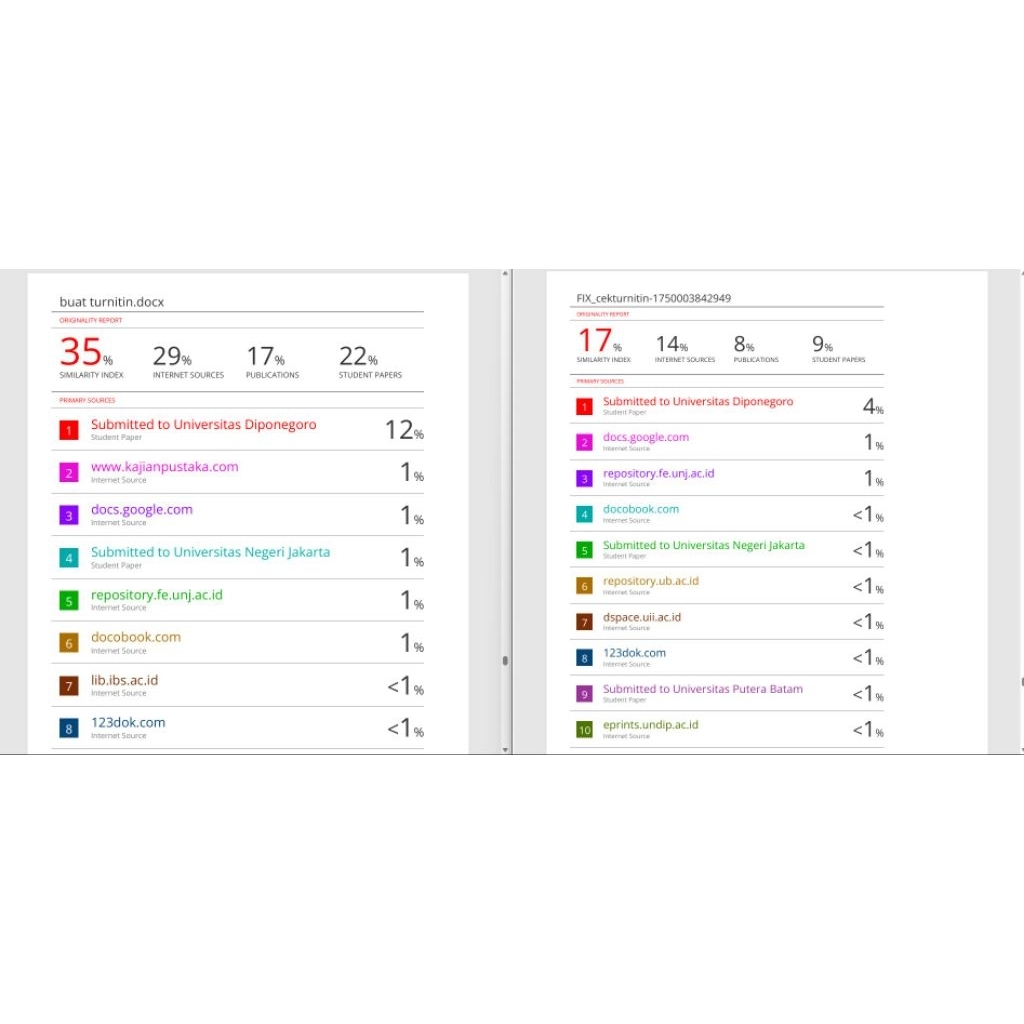 Parafrase menurunkan Plagiasi Turnitin