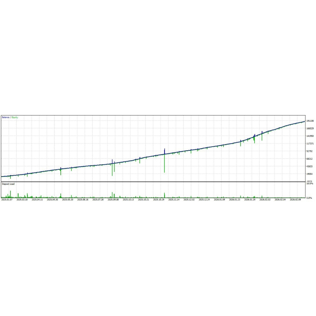 EA Expert Advisor V26 Follow Trend Profitable