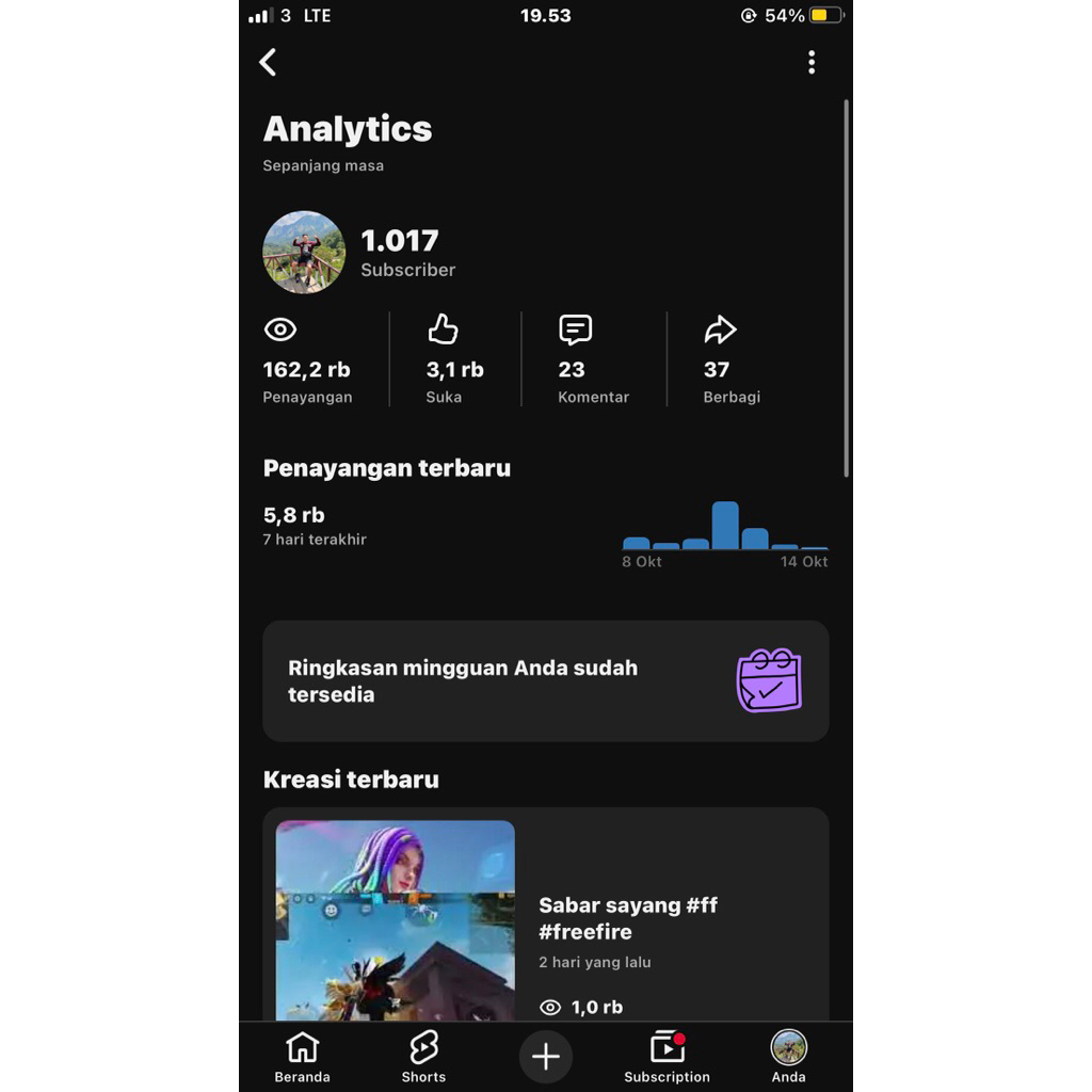 JUAL AKUN YOUTUBE SUBS 1K+