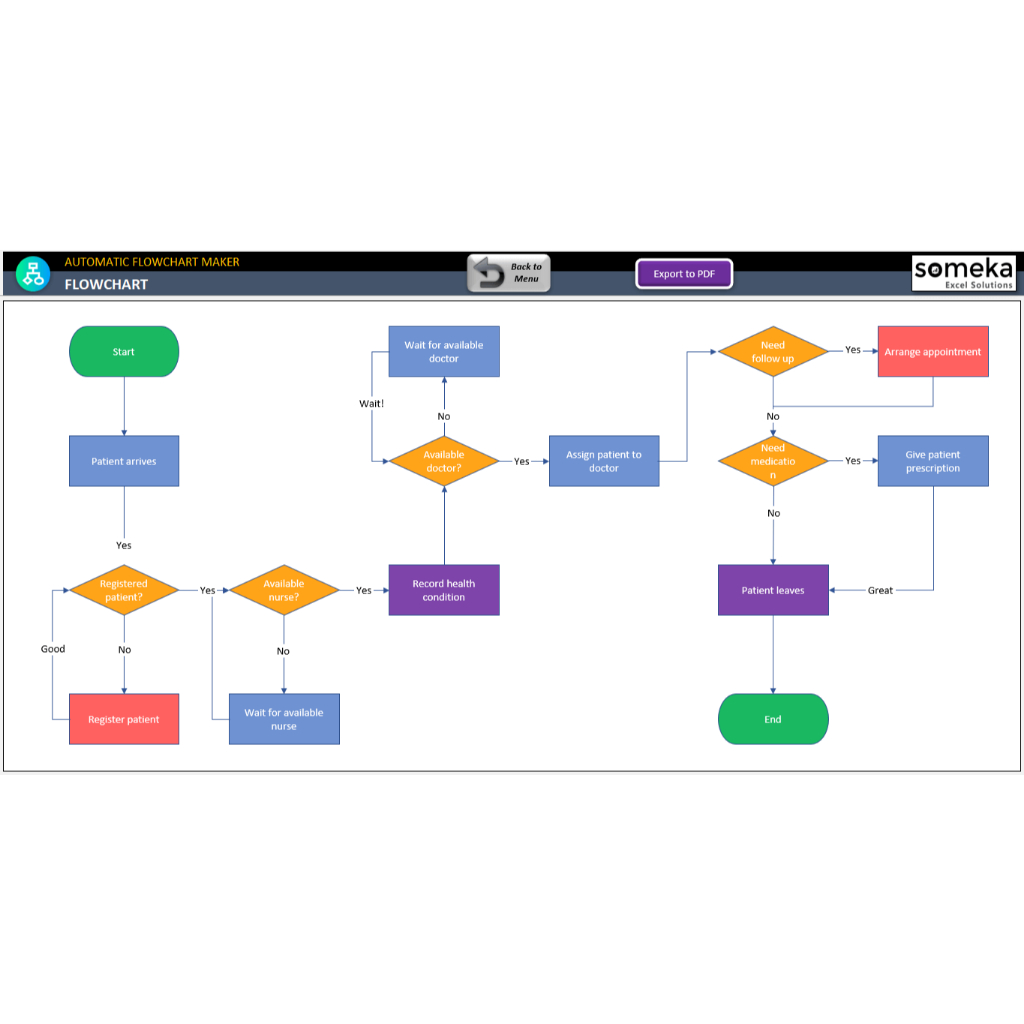 Template Excel Automatic Flowchart Maker - Pembuat Diagram Alir Otomatis Excel