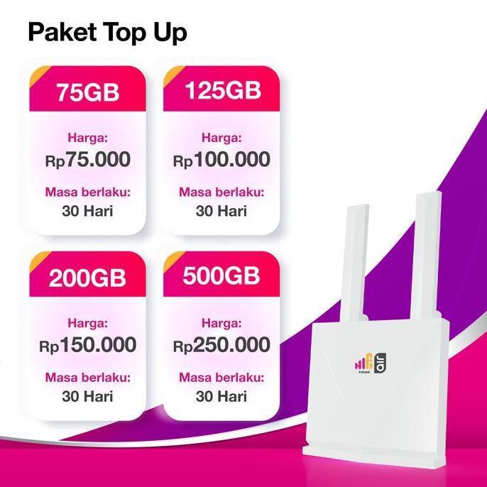 NCS MODEM ROUTER RUMAHAN HIFI AIR ZTE K10 BISA DIBAWA BAWA BONUS TRI 50GB