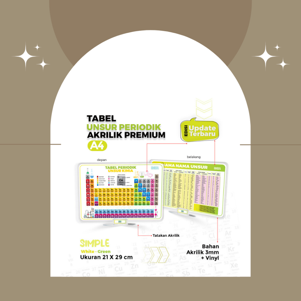 IB - Unsur Periodik Kimia Akrilik Bahan Premium , Bahan Akrilik 3MM+Vinyl ( Ukuran A4 Besar ) Edisi 