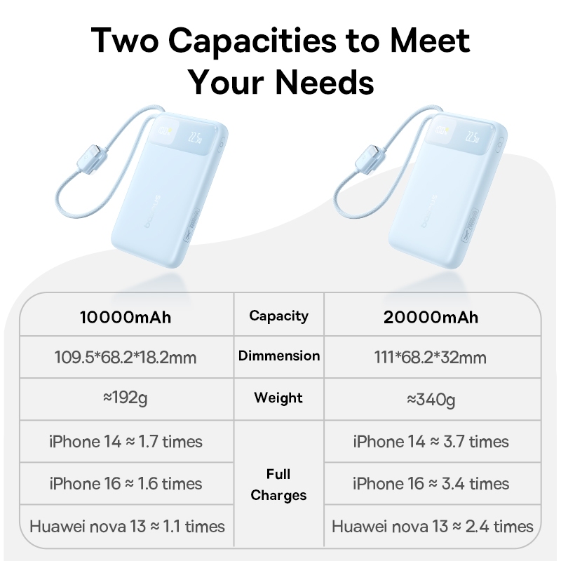 BESTPROMO CCC Certified-Baseus EnerFill FC11 10000mAh /20000mAh Fast Charge LED Dual-Cable Power