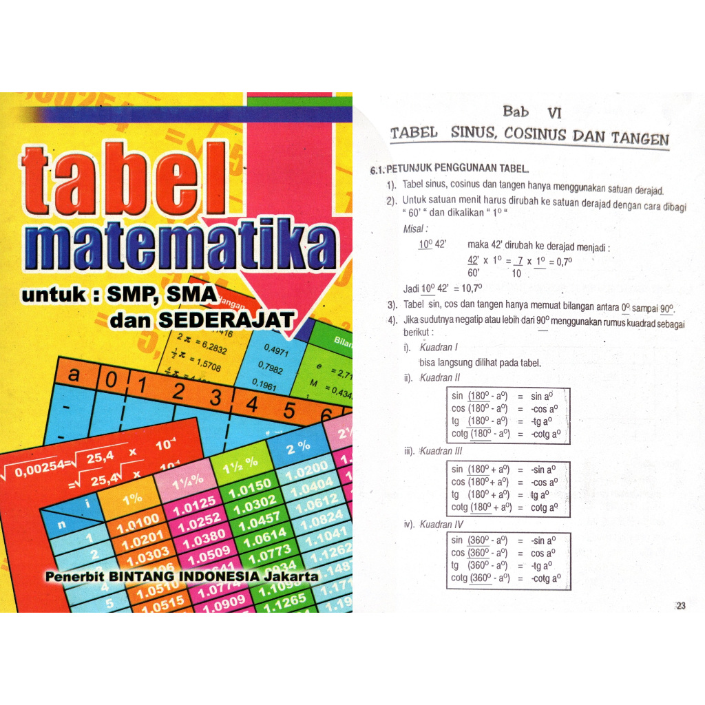 Buku Tabel Matematika Untuk SMP, SMA & Sederajat / Tabel Mtk