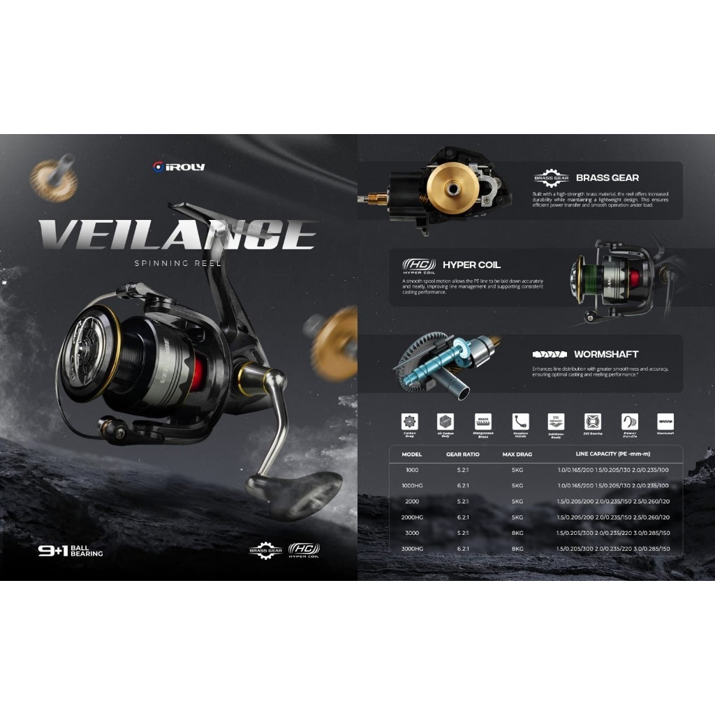 REEL IROLY VEILANCE BRASS GEAR SW PH