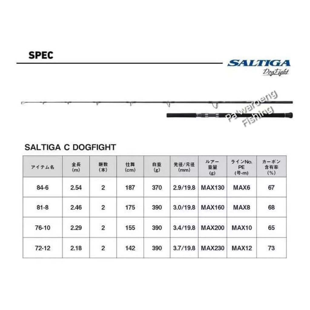 Daiwa Saltiga C Dogfight – Joran Jigging PE6–12 Original Bergaransi Resmi 1 Tahun