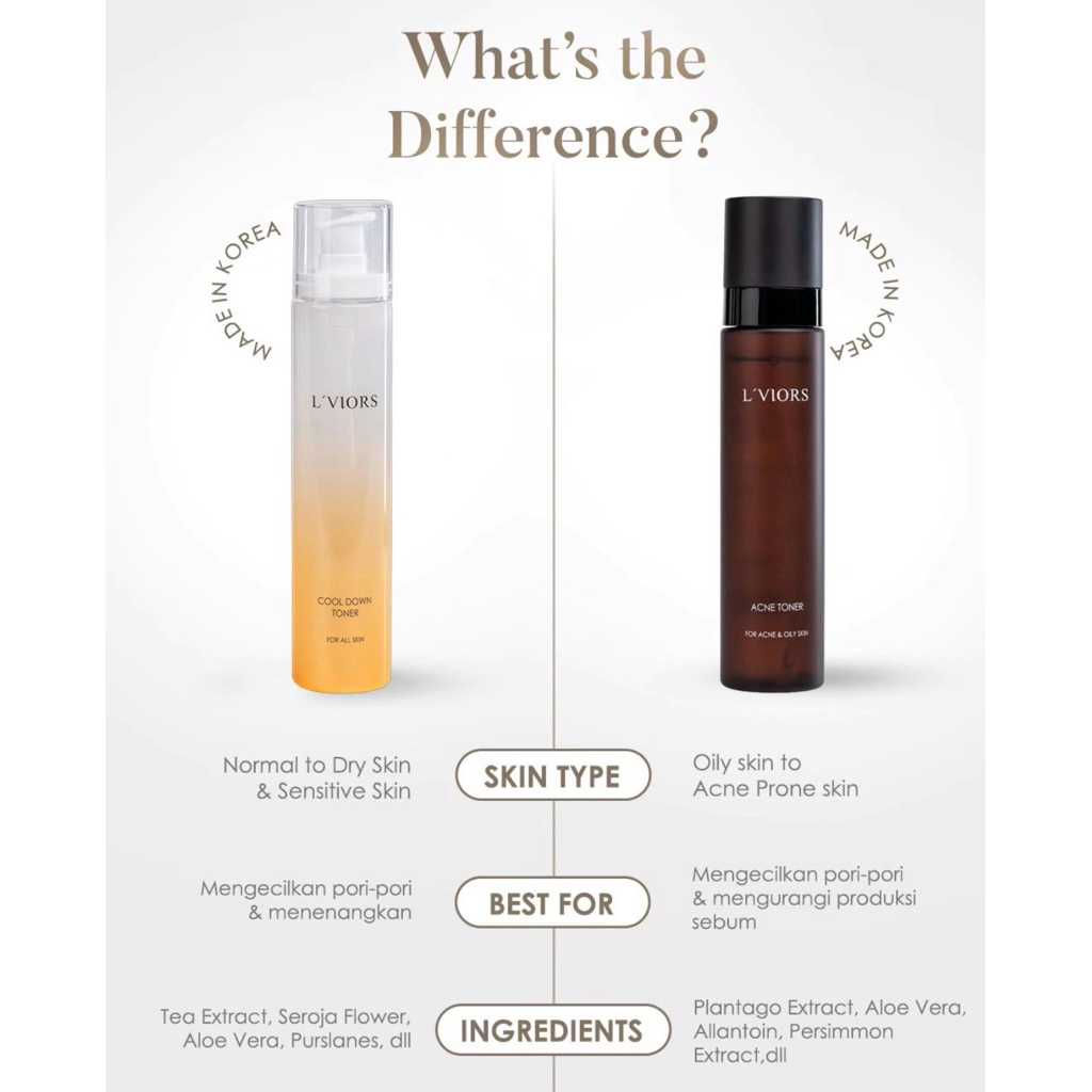 LViors Cool Down Toner All Skin & Acne Toner For Acne & Oily 120ML (Stok Terbaru 2028)