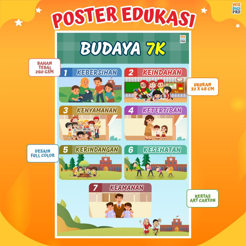 Poster Budaya 7K, Untuk Edukasi dan Hiasan Dinding Serta Membangun Karakter Anak Budaya 7K