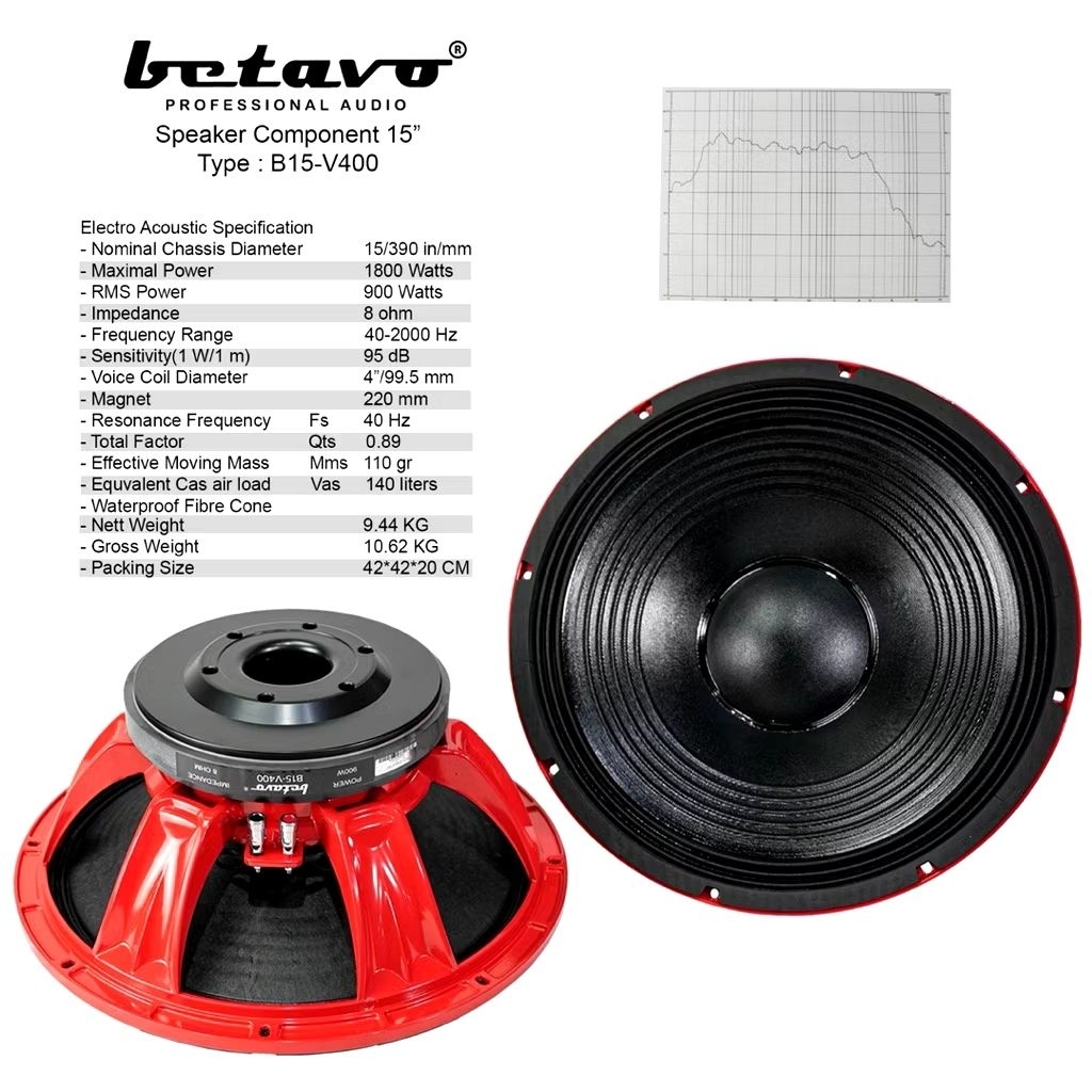 speaker BETAVO B15-V400 voice coil 4inch