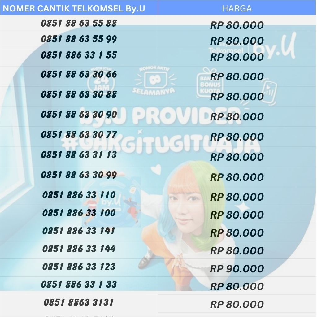 Kartu Perdana BY.U Nomer Cantik masa aktif kartu selamanya