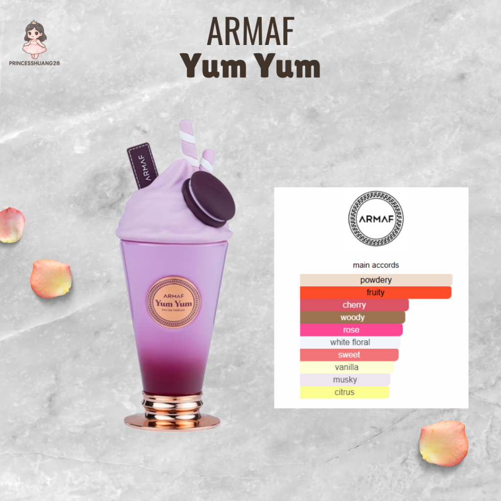 [Parfum] Princesshuang28 - Parfum Armaf Collection | Parfum Armaf Odyssey | Armaf Collection Fragran