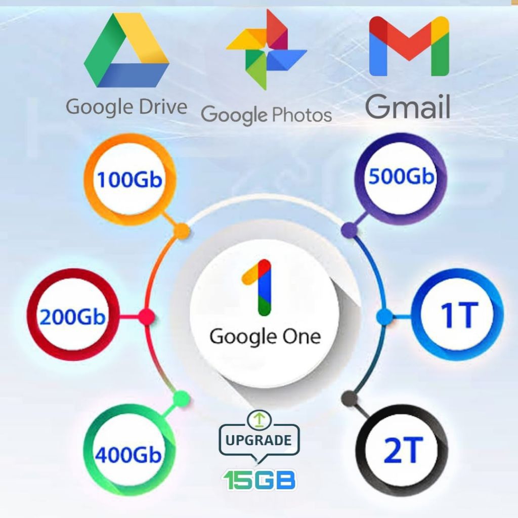 (Upgrade)GOOGLE DRIVE,PHOTO,GMAIL,GEMINI AI PRO KAPASITAS 2TB