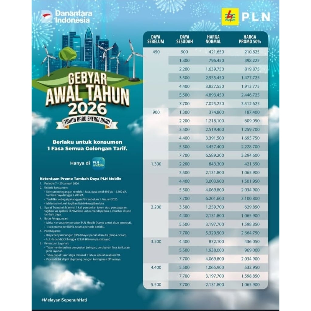 Voucher Diskon Tambah Daya Listrik PLN