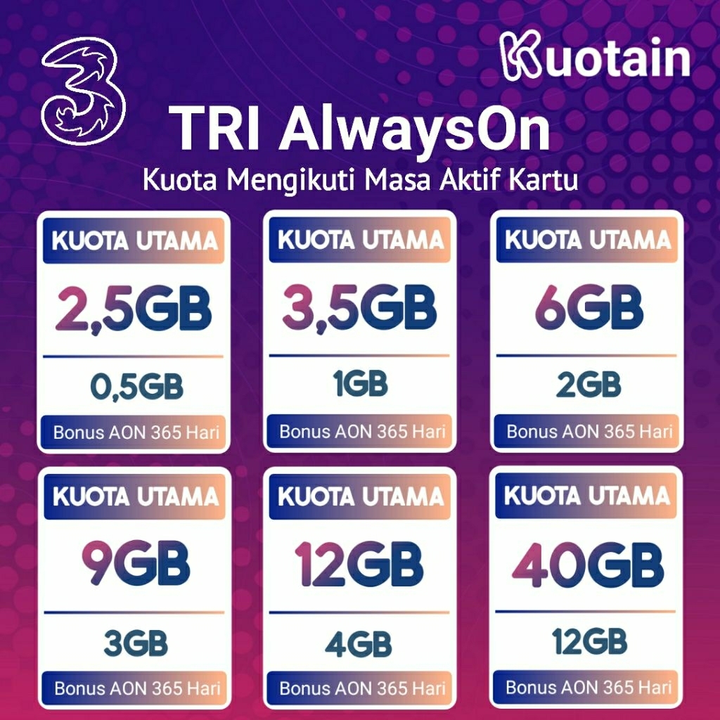 Kuota Data Tri AON/Tri Data AlwaysOn/Paket Data Tri AON