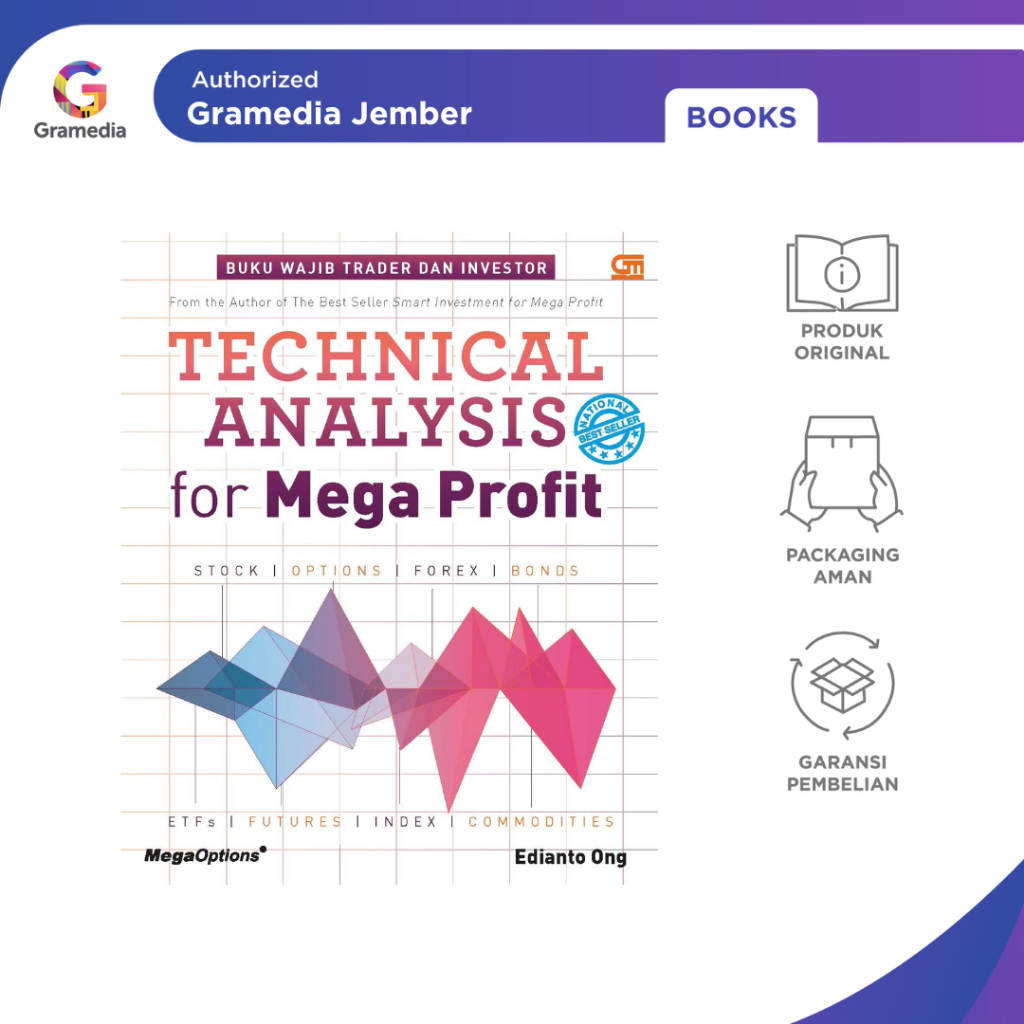 Technical Analysis For Mega Profit (Edianto Ong)