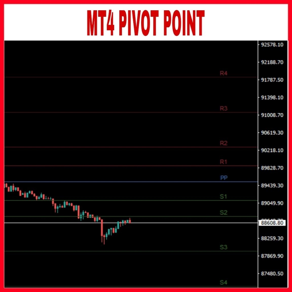 Indikator MT4 Pivot Point