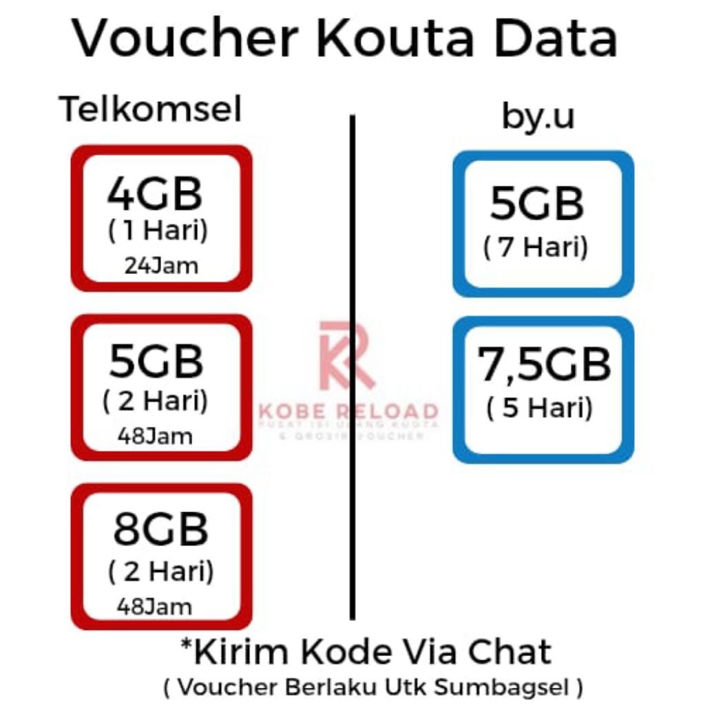 Isi Ulang Voucher Telkomsel (kode kirim via chat)