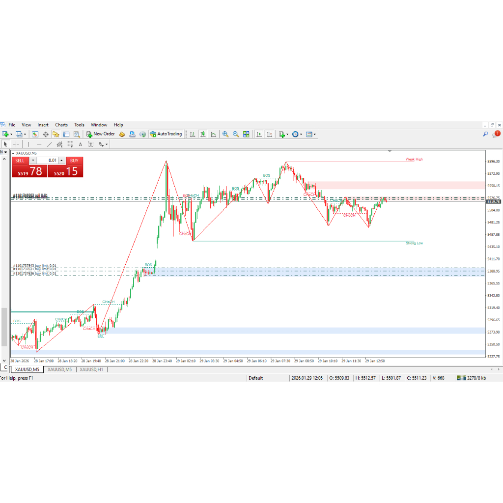 i Indikator Forex MT4 SMC Supply Demand Order Block Akurat