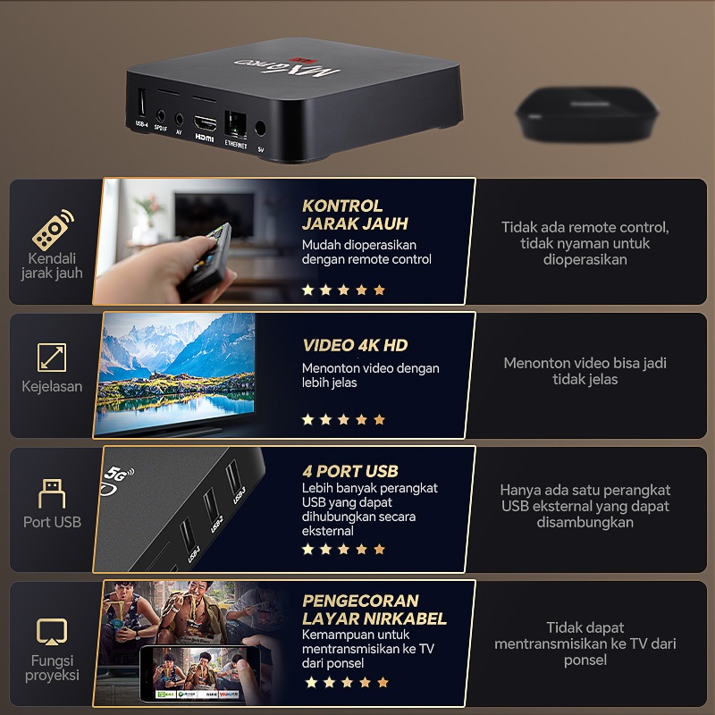 NEW PRODUCT Hot Deals Miseni Ram 8+128Gb 2.4G/5G Wifi Android Tv Box 100% Original Advanced Indihome
