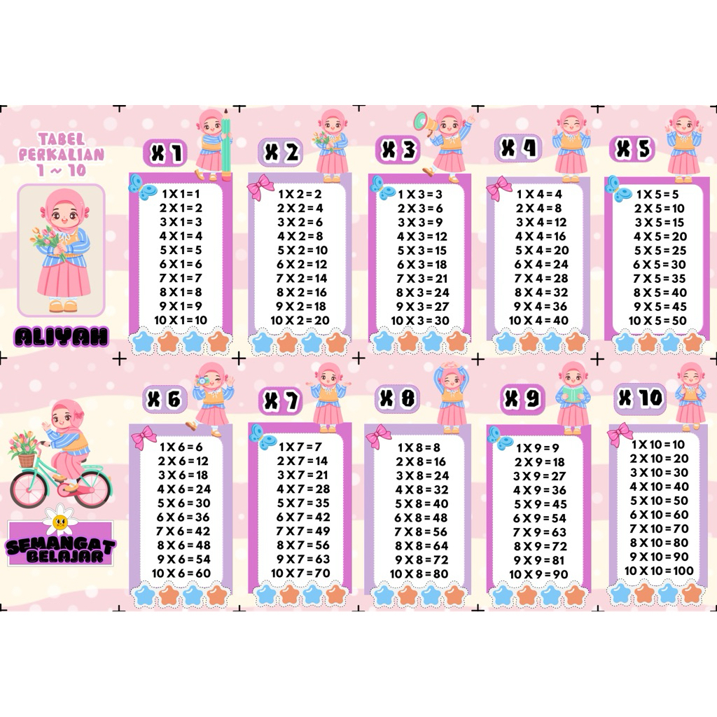 flash card Tabel Perkalian dan pembagian boy & girl