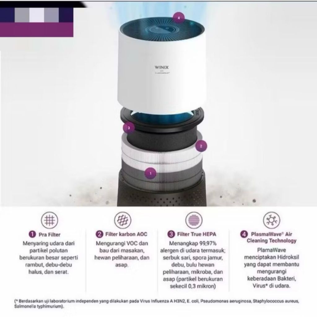 WINIX zero compact air purifier