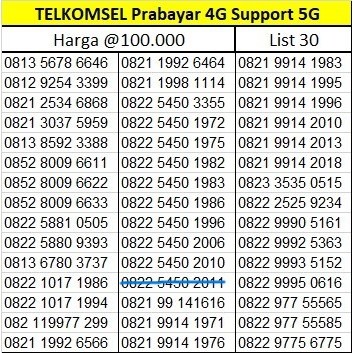 Nomor Cantik Telkomsel Prabayar Nomer Kartu Perdana SIMPATI 11 Digit 4G Support 5G List No Komplit S