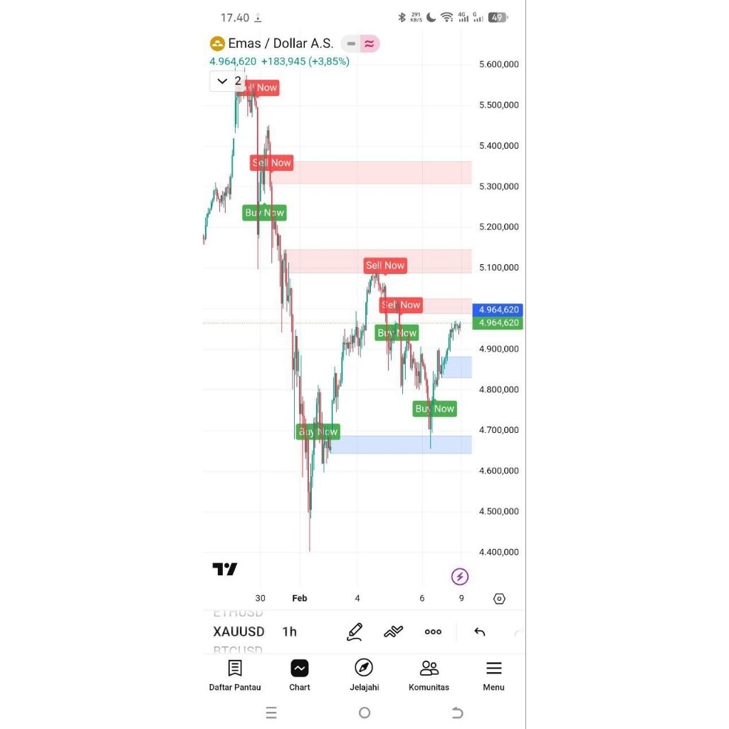 Indikator Tradingview