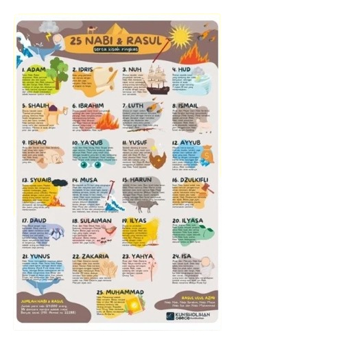 Poster 25 Nabi & Rasul Serta Kisahnya
