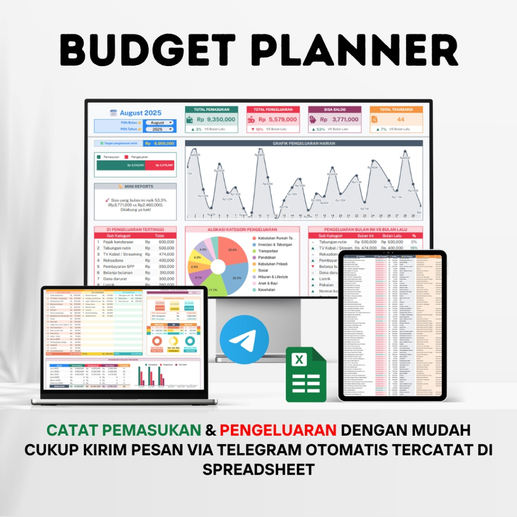 Budget Planner, Budget Spreadsheet Excel, Budget Template, Google Sheets Budget, Monthly Budget Spre