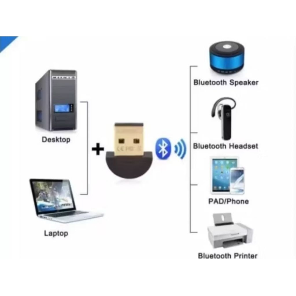 USB Bluetooth 5.1 Adapter / Bluetooth Adapter / Bluetooth Dongle / Bluetooth PC /