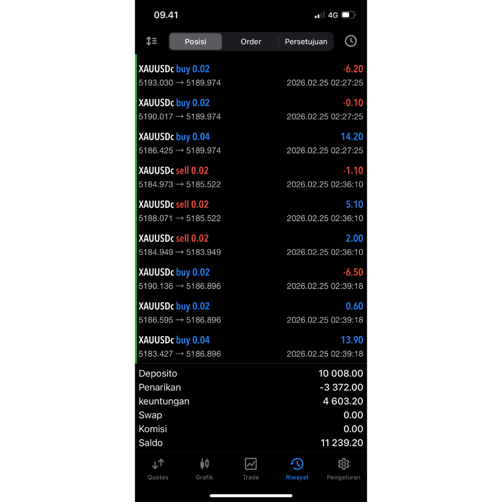 EA Scalping Hedge Marti - Profit konsisten