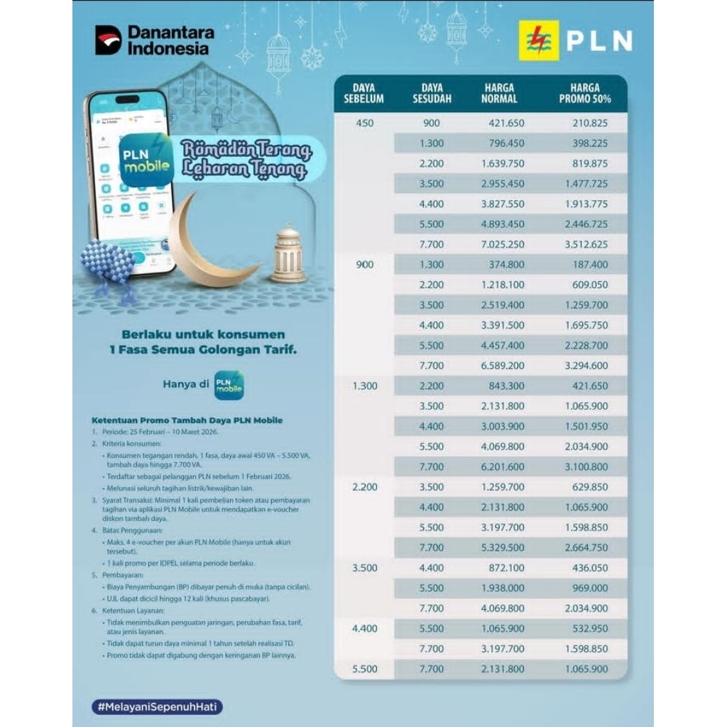 Voucher Diskon Tambah Daya PLN