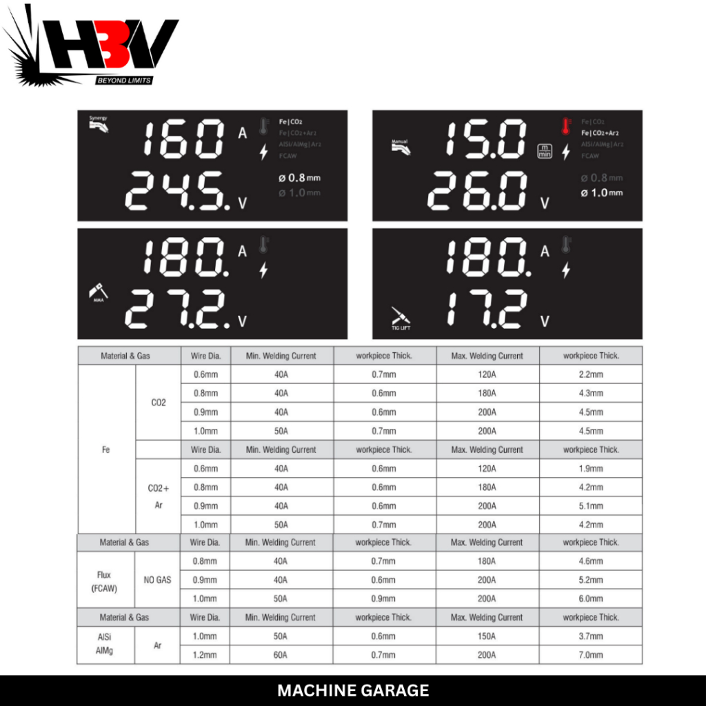 Mesin Las SYNC-160 HBV Multi-process MIG/MAG/MMA/TIG Synergic Welding Heavy Duty