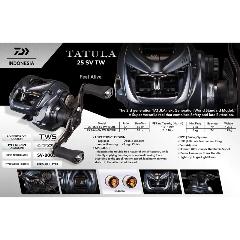 Daiwa Tatula SV TW 100 HL/XHL 2025 1Th Garansi