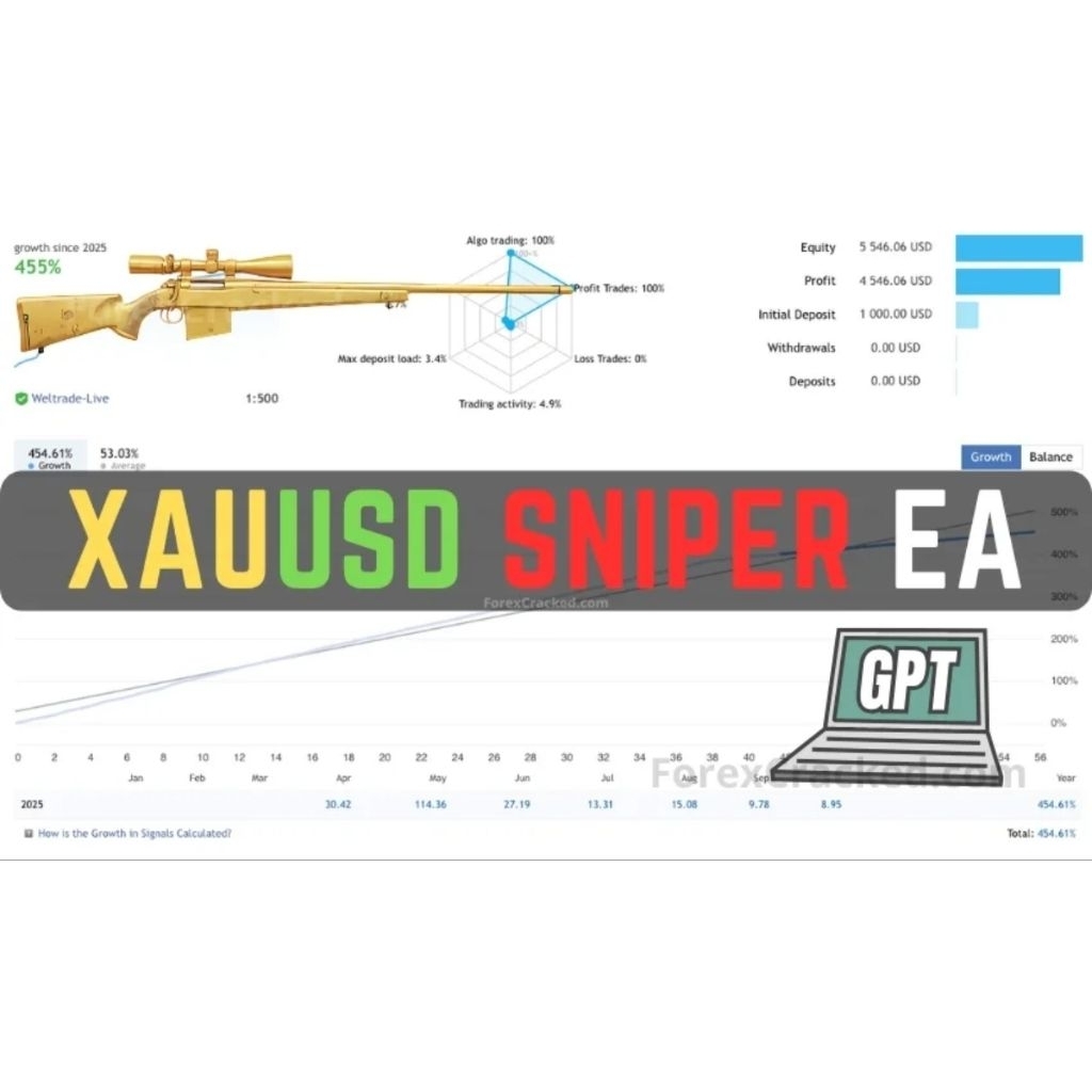 Robot Trading XAUUSD Sniper EA - Auto Profit Gold/Emas (MT4)
