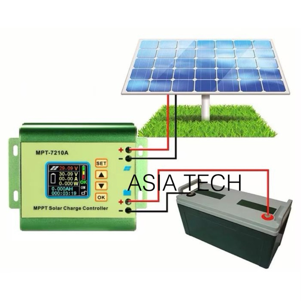 MPPT Solar Charge Controller DC 24V/36V/48V/60V/72V Battery Charger Re
