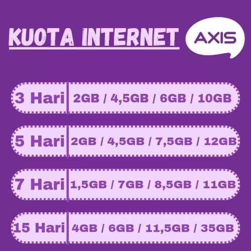 KUOTA INTERNET MINI OPERATOR AXIS TERMURAH