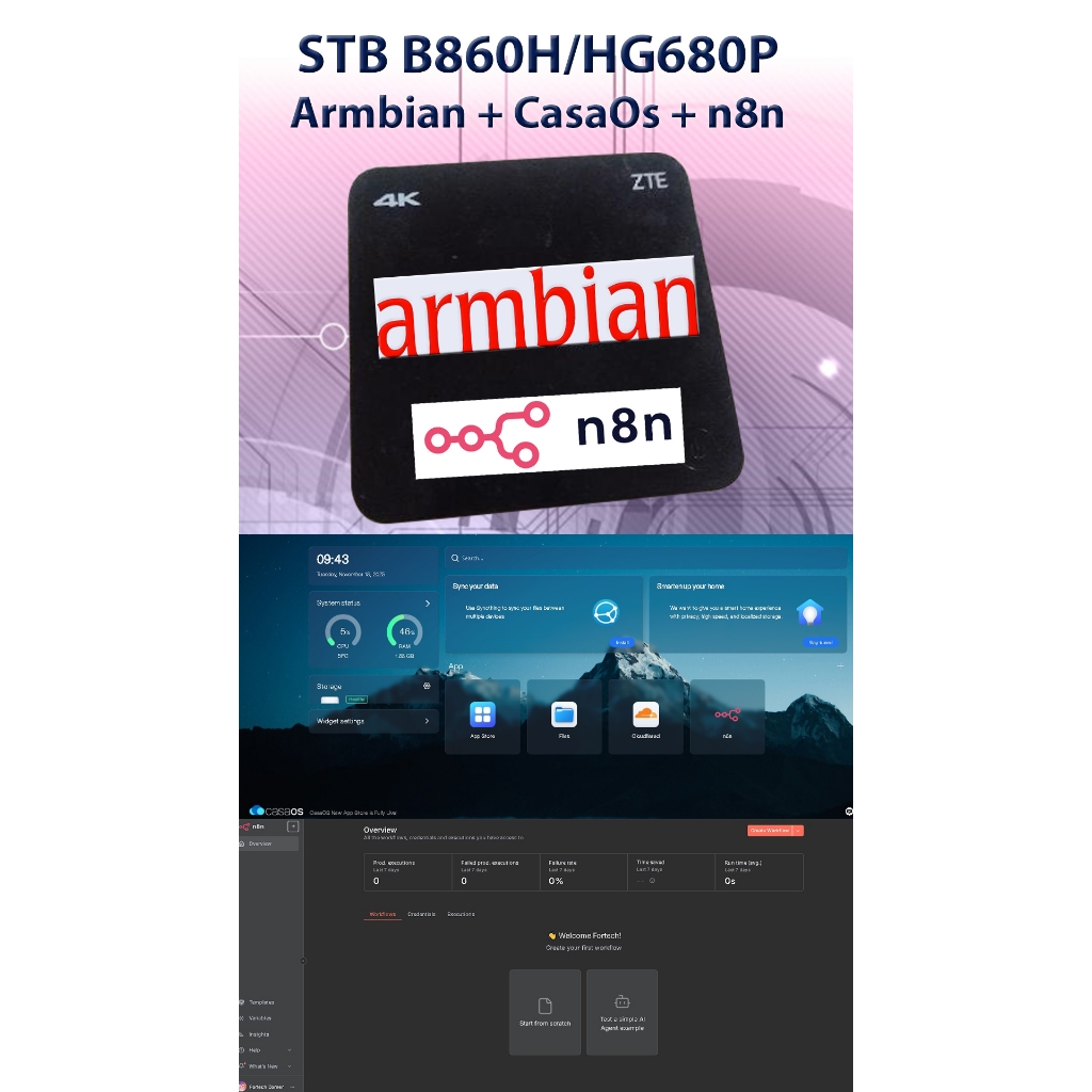 ZTE B860H / Hg680P - FULL STACK READY TO USE