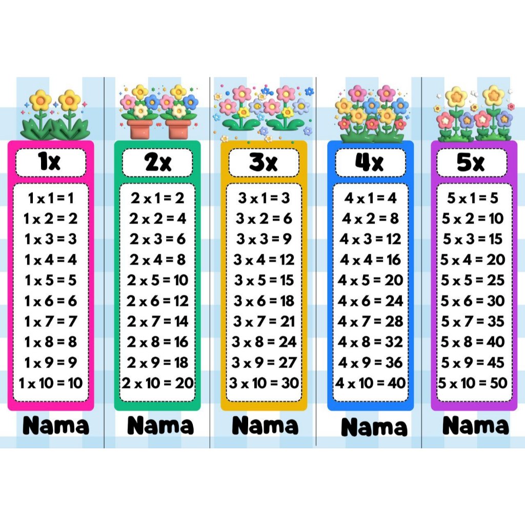 Flashcard Tabel Perkalian Matematika 1-10