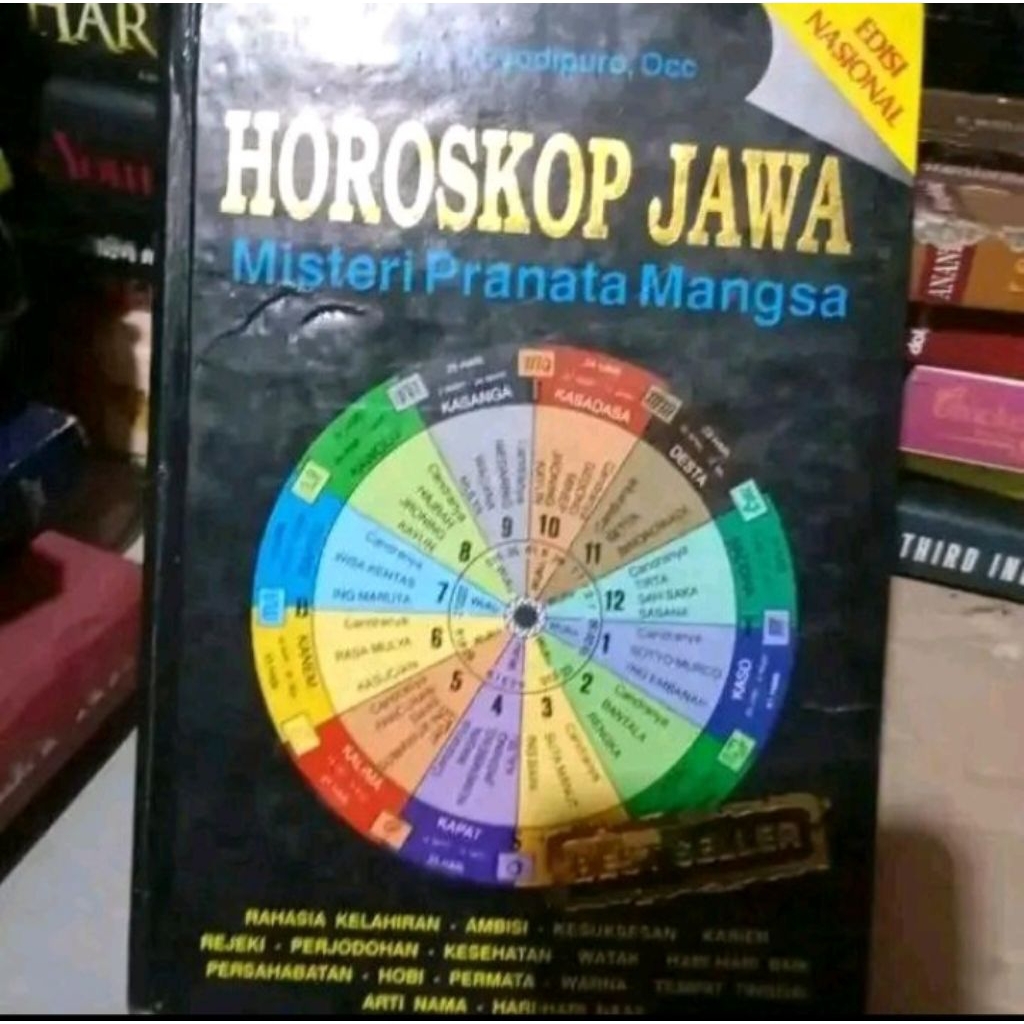 Horoskop Jawa KRHT. Hudoyo Doyodipuro,