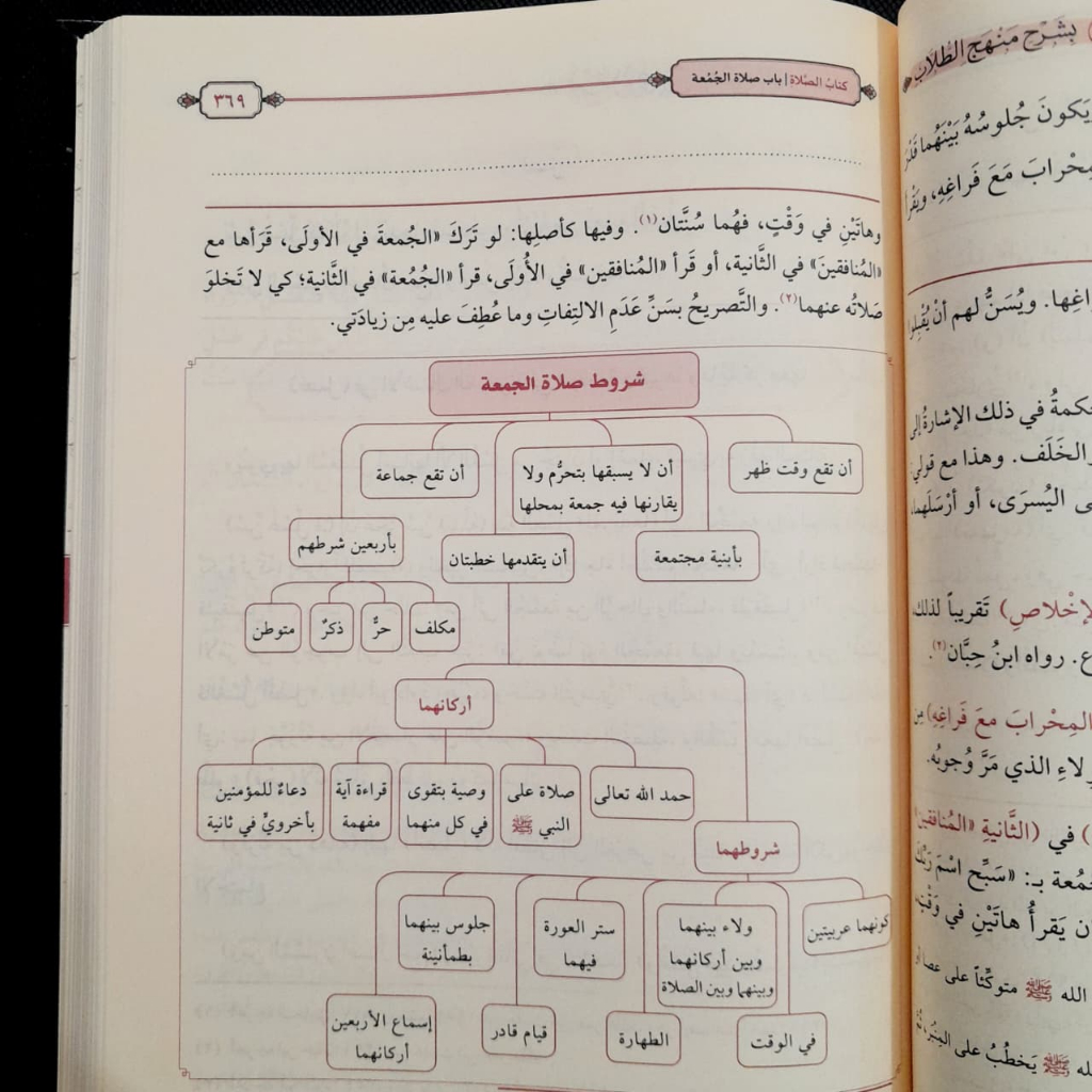 Jual Kitab Fathul Wahab Syarah Manhajut Thullab 3 Jilid Fiqih Mazhab Syafii Muassasah Alresalah Impor Original di Toko Kitab Alresalah