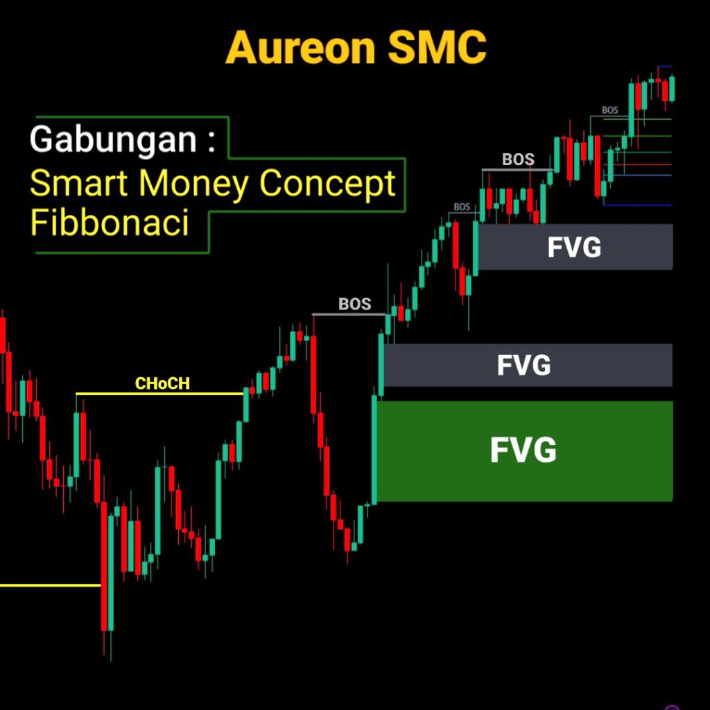 Aureon SMC – Smart Money Concept + Fibonacci | Indikator TradingView Premium Lifetime