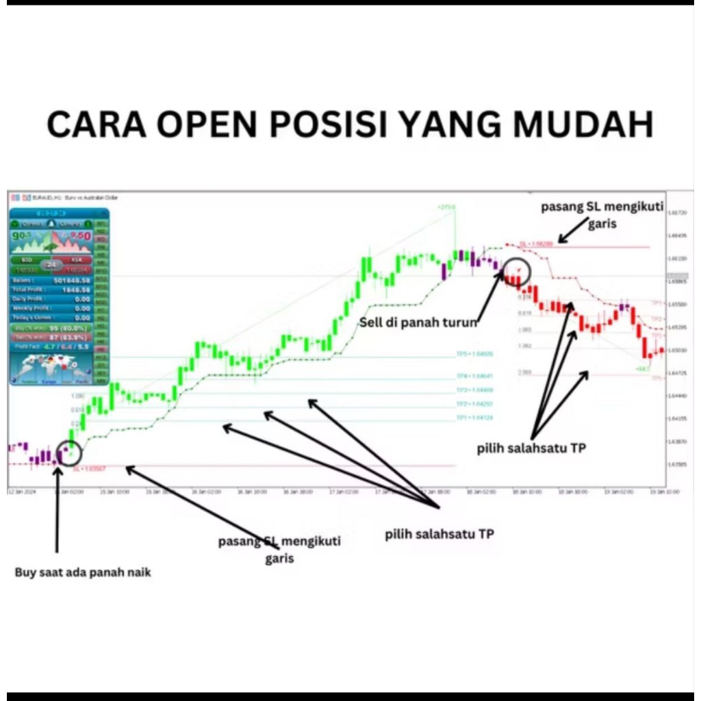 Indikator ATAN Forex Akurasi Tinggi MT4 Setup AI akurasi tinggi