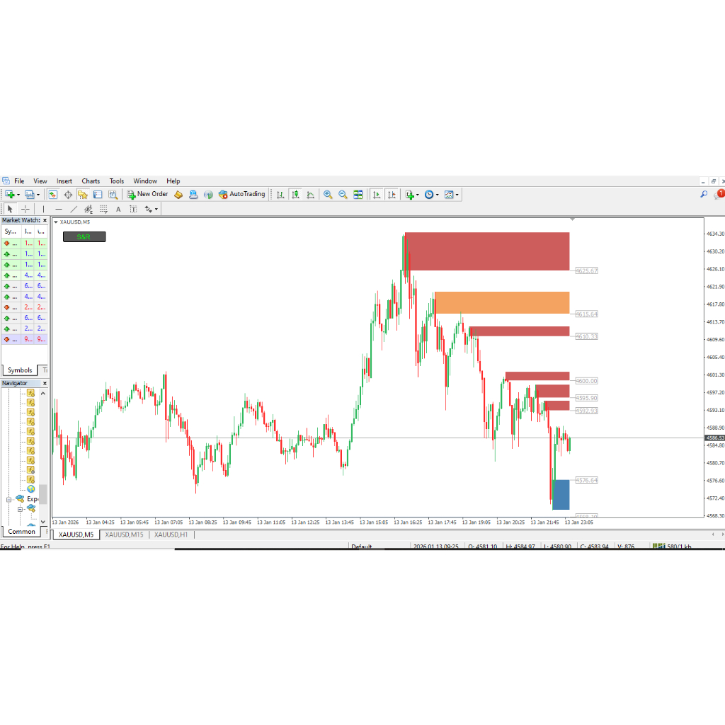 no6 Indikator Supply Demand Forex MT4 | Zona Buy Sell Akurat | Profit Konsisten