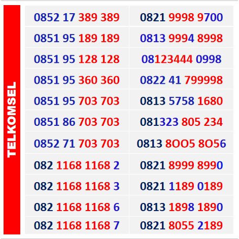 Nomor Cantik telkomsel Simpati No Kartu perdana super murah 10 11 12 digit 4G 5G kartu simpati AABB 