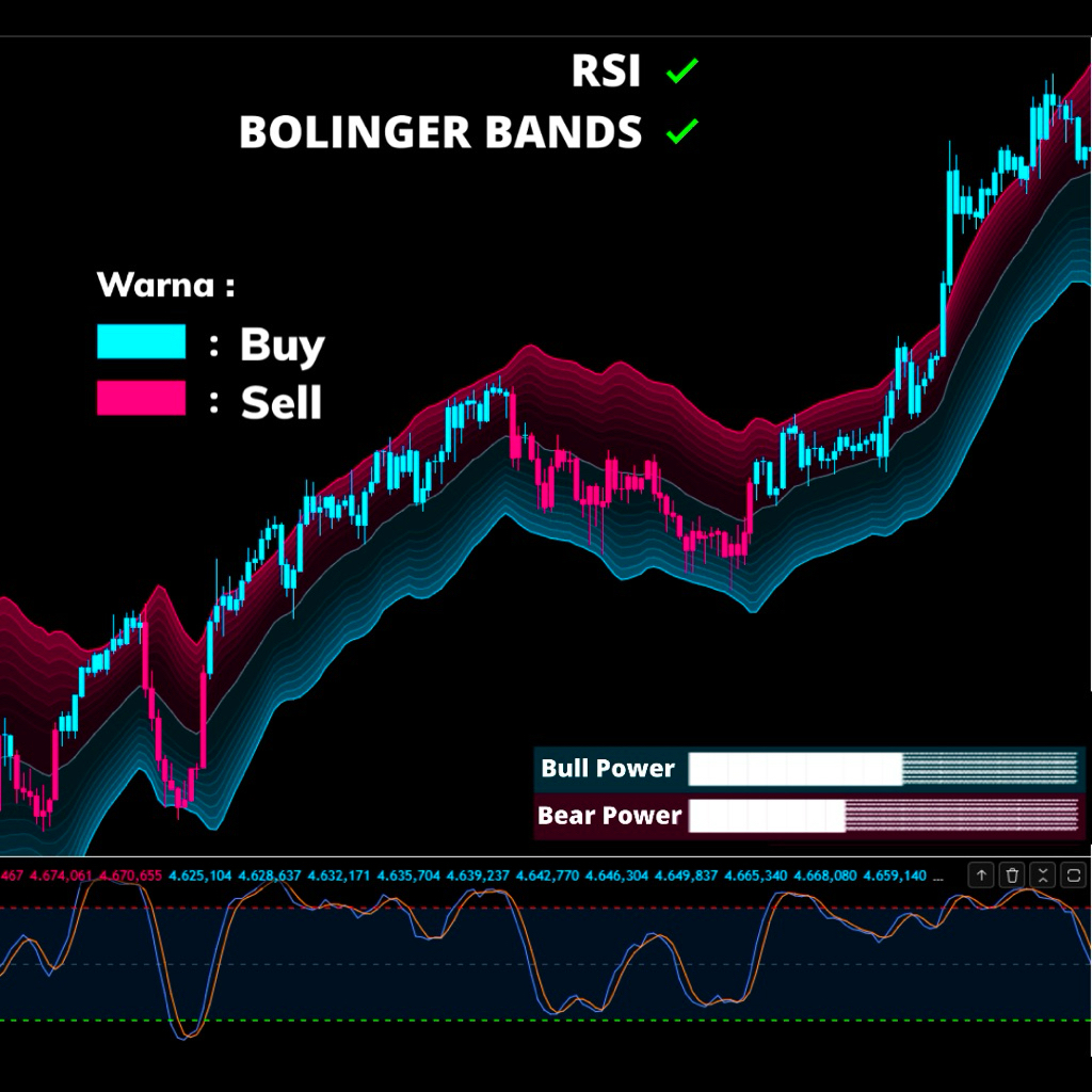 Indikator Trading Terbaik BullBear Power StochPro v2 - Signal Buy & Sell Akurat For TradingView